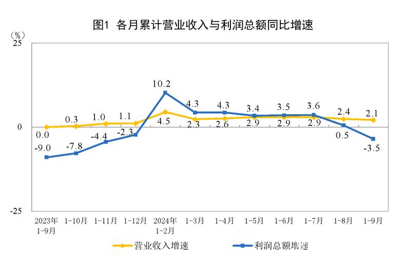 一季度规模以上工业企业利润由降转增 一季度规模以上工业企业利润由降转增