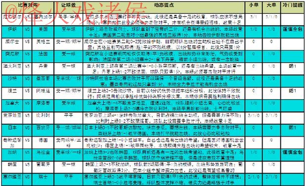 世界杯竞猜推荐最佳策略分析 世界杯竞猜推荐最佳策略分析