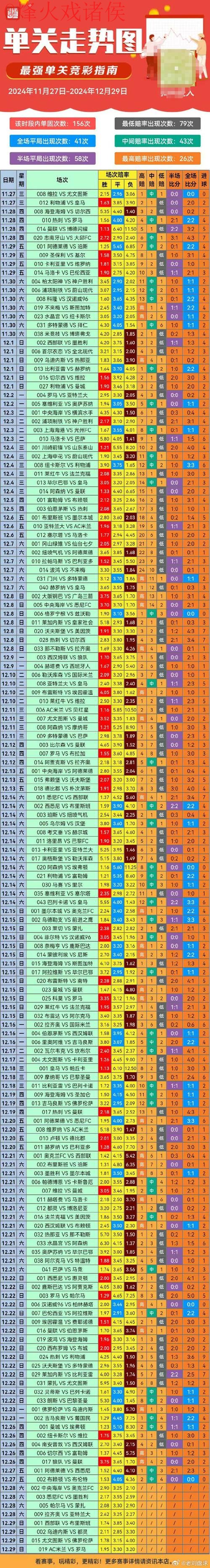 世界杯预测:高清解读热门走势 世界杯预测:高清解读热门走势